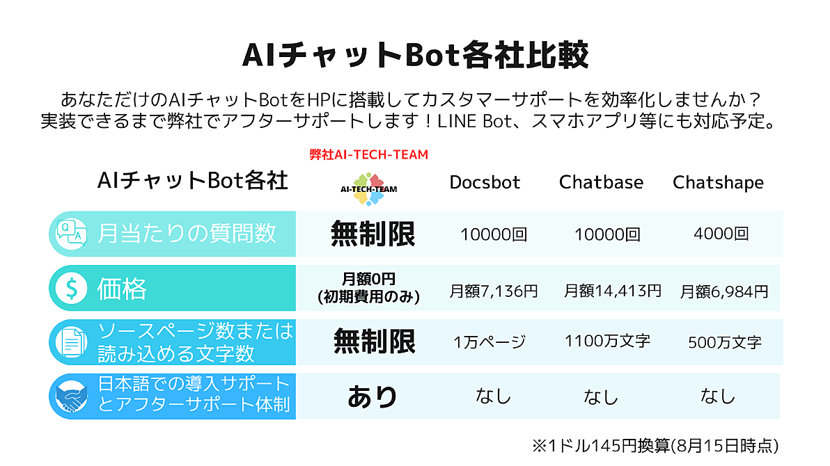 あなたのHPにAIチャットBotを設置して業務効率化！ (Simple Version) by AI TECH TEAM
