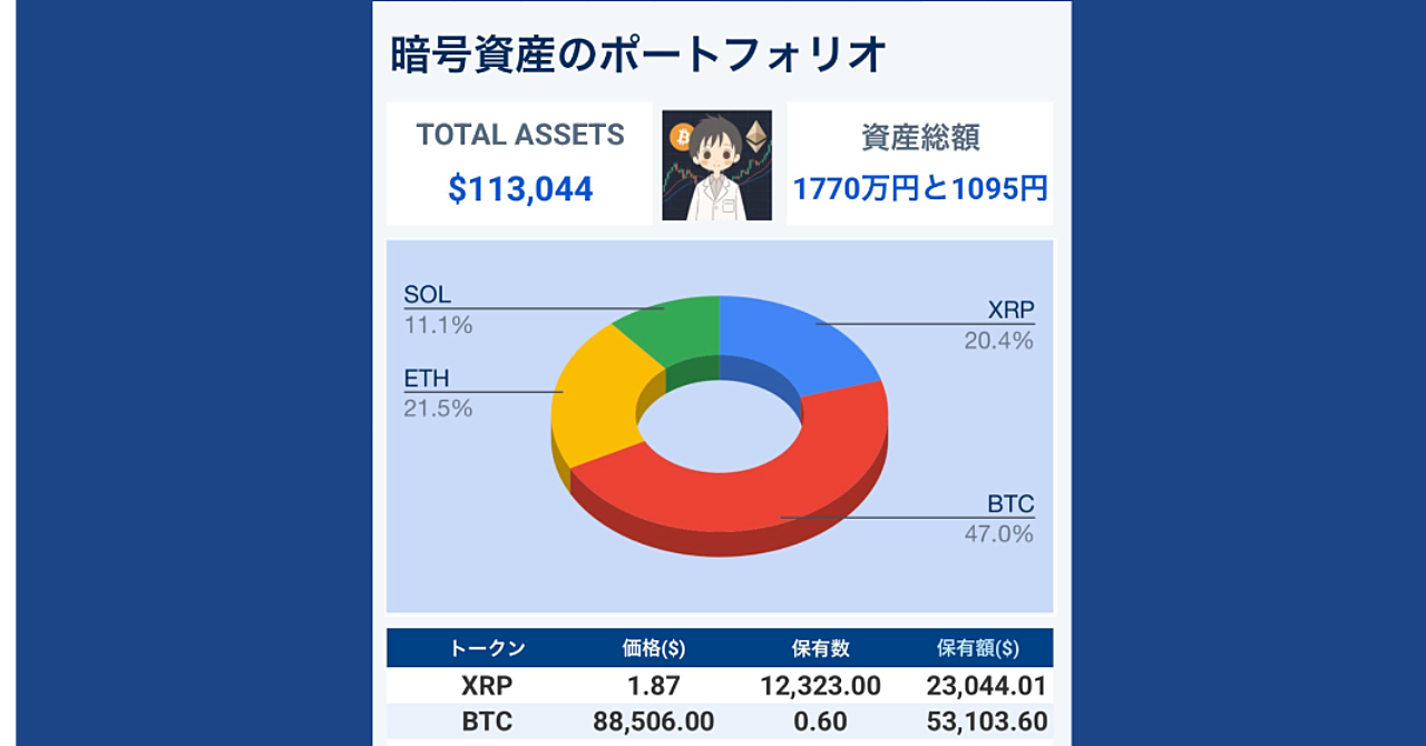 【価格自動取得】あなたの取引所や個人ウォレットにある仮想通貨をすべて合算して円グラフにできる暗号資産ポートフォリオシートの作成方法！