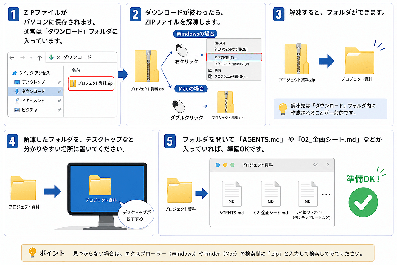 最短30分でスタート】Codexコンテンツ制作パック｜note・Tips・Brain