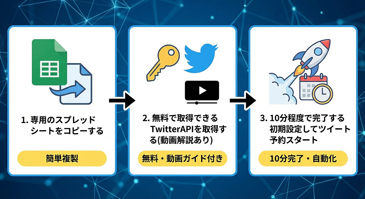 X(Twitter)自動投稿】予約管理ツール Googleスプレットシートで簡単設定！