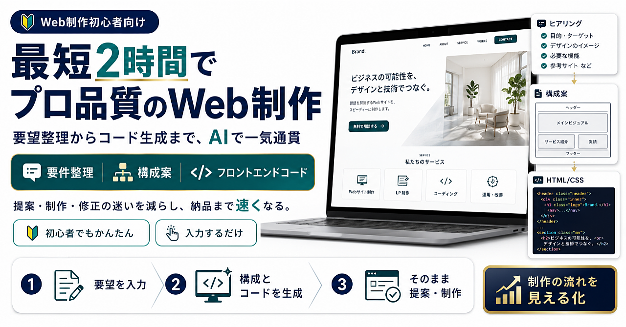 【Web制作代行プロンプト】スキル・人脈・知識オールゼロから最短2時間でプロ品質！クライアントの要望を1枚のコードに凝縮する「新世代・超速AIフロントエンドWeb制作＆ディレクション完全自動化