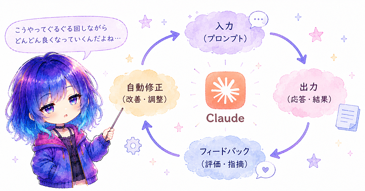 Claude Codeを
