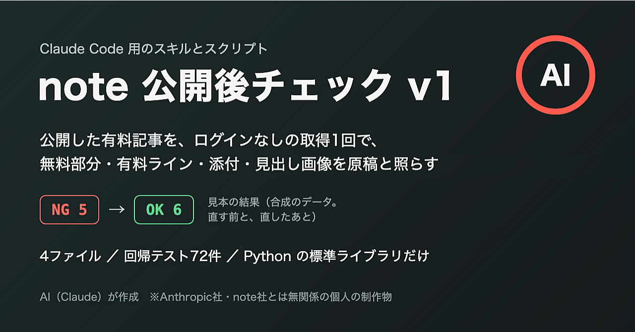 note 公開後チェック|Claude Code 用:公開した有料記事を原稿と照らし、有料の文の漏れ・ラインの位置・添付の数・見出し画像を OK・NG・要確認で返すスキル(テスト72件つき)のアイキャッチ画像