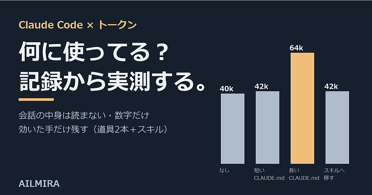 Claude Codeのトークン、何に使っている?|自分の記録から見える化して、効く手だけ実測で残す(道具2本・スキル付き)のアイキャッチ画像