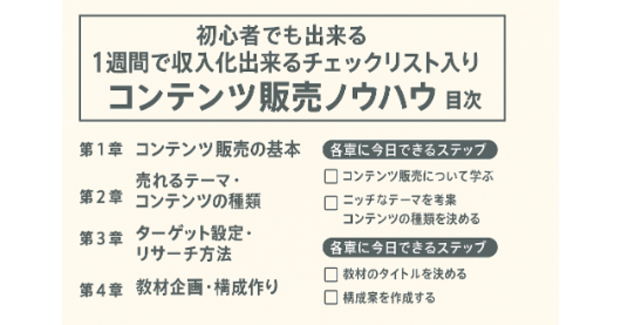 コンテンツ販売自動化