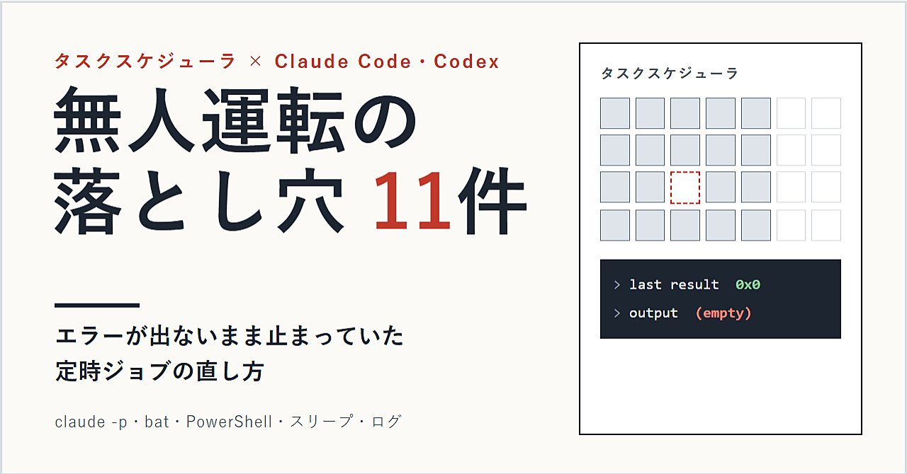 Windowsのタスクスケジューラで Claude Code・Codex を無人運転するときの落とし穴11件と直し方のアイキャッチ画像