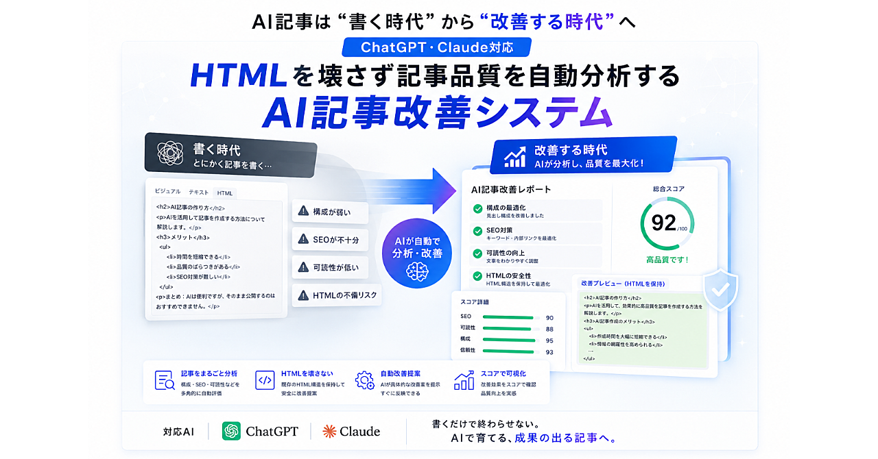 AI記事は“書く時代”から“改善する時代”へ  ChatGPT・Claude対応｜HTMLを壊さず記事品質を自動分析するAI記事改善システム