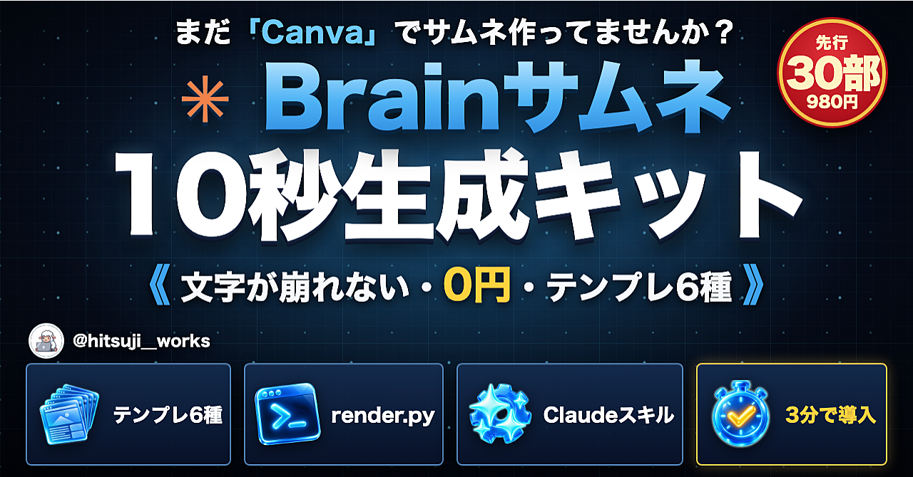 【限定30部】もうCanvaはいらない!? Brainのサムネが1枚10秒・0円で量産できる「HTMLテンプレ6種+Claude Codeスキル」同梱キットのアイキャッチ画像