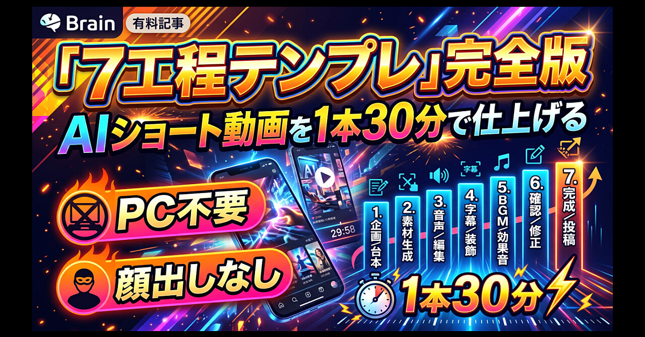 PC不要・顔出しなし|AIショート動画を1本30分で仕上げる「7工程テンプレ」完全版のアイキャッチ画像