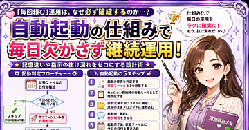 Claude Codeでサブエージェントを毎日自動起動する教科書 — 複数セッション運用の実践ガイドa