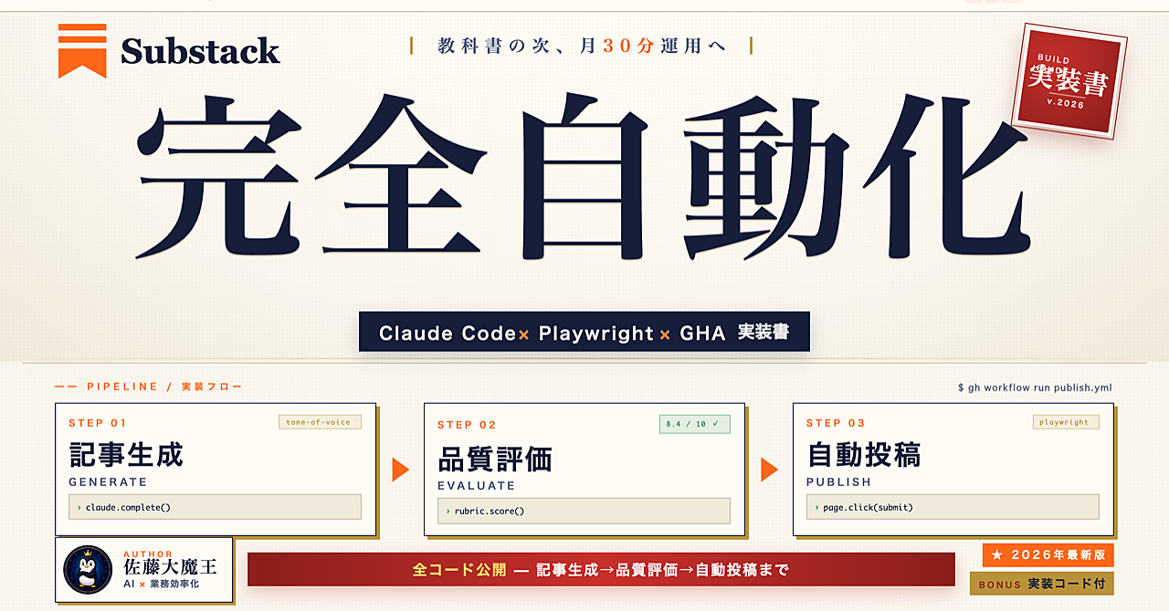【今だけ980円】Substack運営完全自動化｜Claude Code で月30分運用に到達する実装書