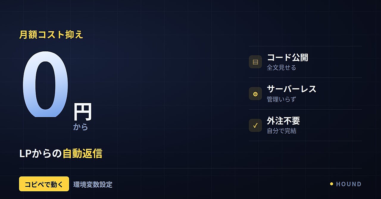 【コード全公開】外注ゼロ・コピペ5ステップで作るリード獲得LP自動化キット
