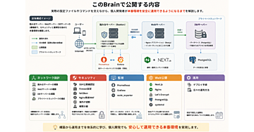 個人開発のサーバー、1台構成で本当に大丈夫ですか？