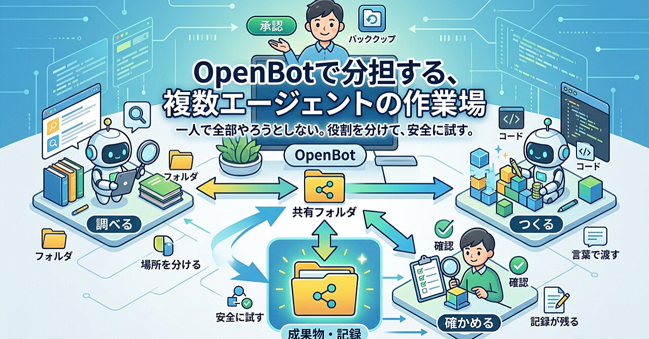 OpenBotで始める複数エージェントの分担:1台のデスクトップで役割を分けるワンポイントのアイキャッチ画像