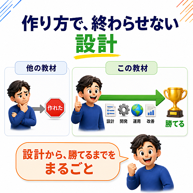たった10日でマスター！超簡単スピーディーにプロっぽいホームページを作成する方法 たった10日でマスター！超簡単スピーディーにプロっぽいホームページを