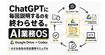 ChatGPTに毎回説明し直すのをやめる。
Google Drive×Codexで作る「AI業務OS」完全運用マニュアル