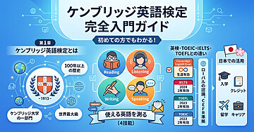 ケンブリッジ英語検定 完全入門ガイド