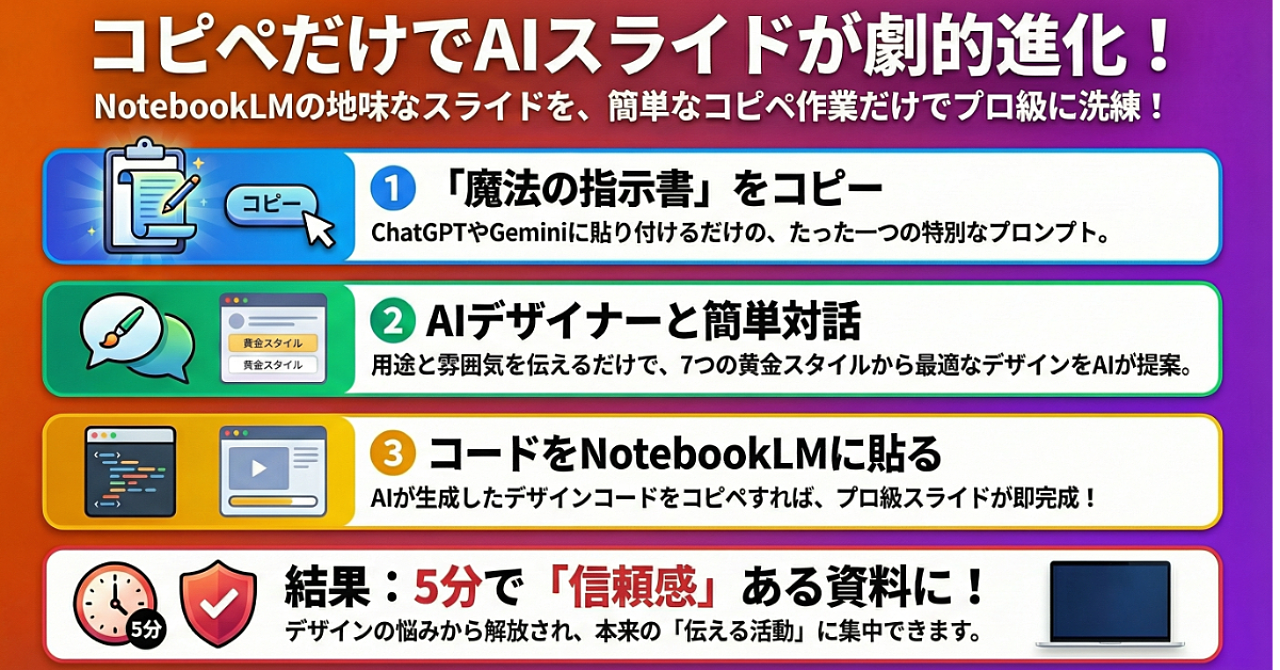 コピペで完結】デザイン才能は一切不要！ChatGPTやGeminiに貼るだけで