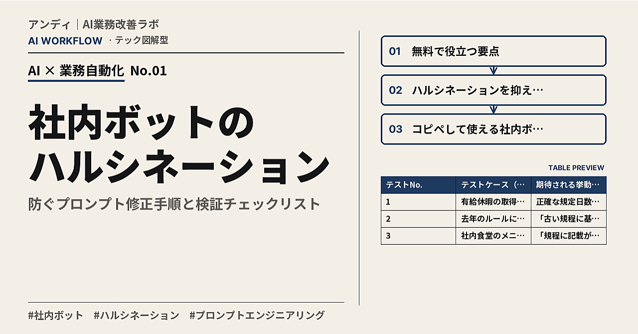 社内ボットのハルシネーションを防ぐプロンプト修正手順と検証チェックリストのアイキャッチ画像