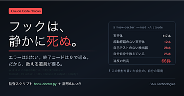 Claude Codeのフックは、静かに死ぬ。──自分の117本を数えたら12本が呼ばれていなかった【監査スクリプト＋雛形6本つき】