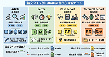 論文タイプ別 IMRADの書き方