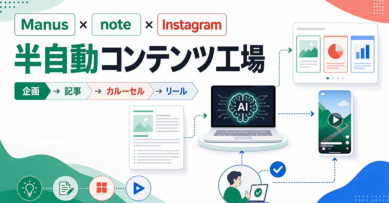 Manus×note×Instagram半自動コンテンツ工場｜一つの企画を記事・カルーセル・リールへ展開する実践設計