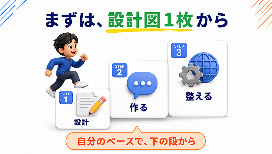 AIで作るホームページの教科書｜プロ顔負けの高品質サイトを2時間で