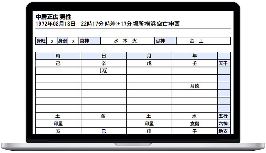 四柱推命アプリ鑑定基礎講座」人生の分析ツールを手に入れて、占いに頼らず自力で運を切り開き、強い自分を作る方法 | しの | Brain