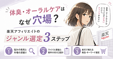 穴場ジャンルは「悩み」から見つかる。体臭・オーラルケア×楽天アフィリエイト