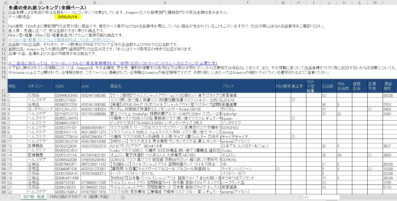 Amazonおすすめデータをまとめて自動取得します Amazon出品大学から 売れ筋 品薄 欠品情報を大量ゲット Onefirst Info