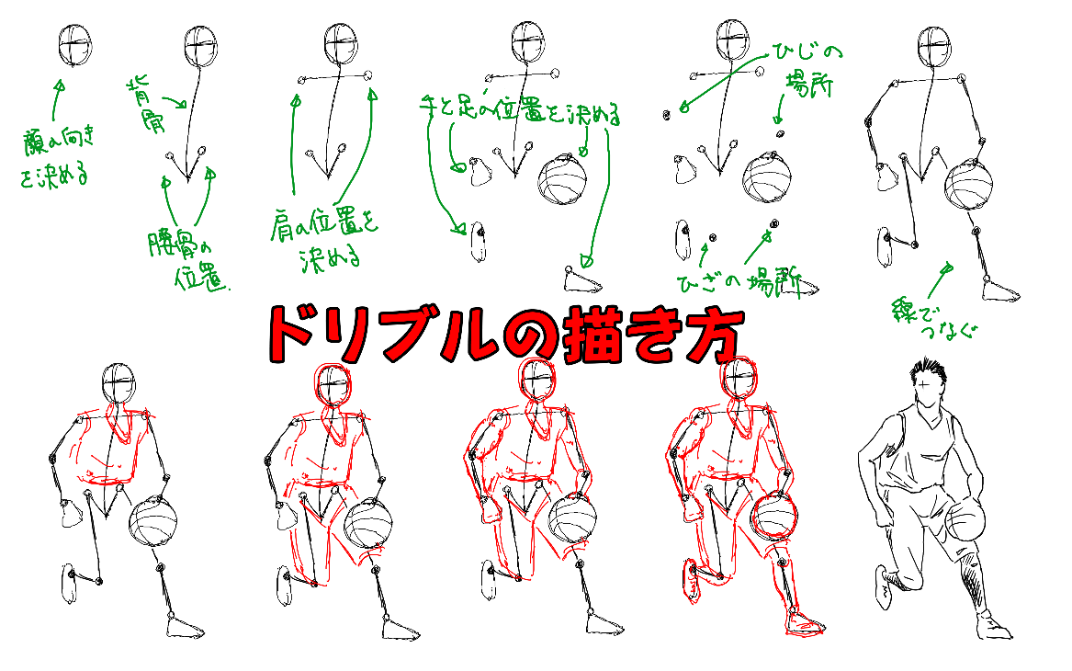 初心者でも簡単 絵でわかるデッサンのコツ 最終追加更新 2 10 Realdrawing Brain