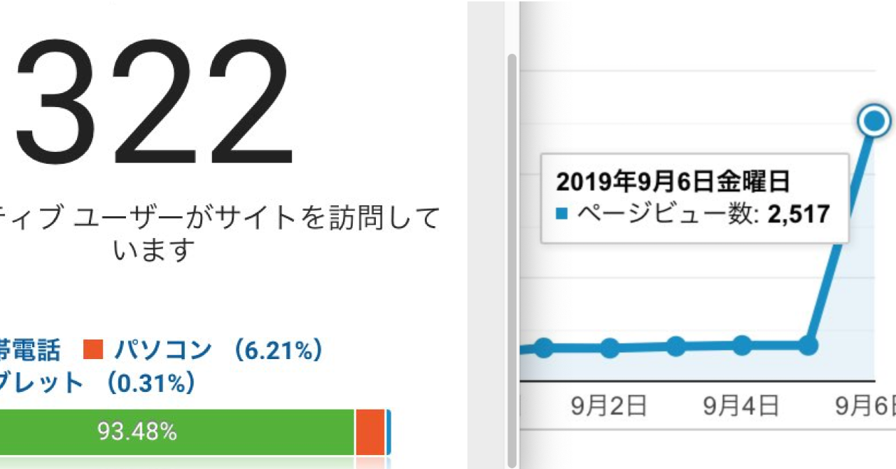 Twitterでバズらせて、ブログに大量にアクセスを集める超ずるい裏技。圧倒的再現性！